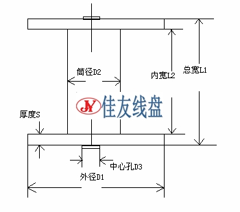 PC-3A